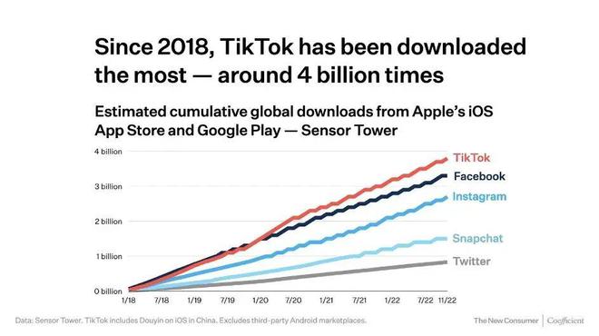 淄博Tiktok推广  第1张