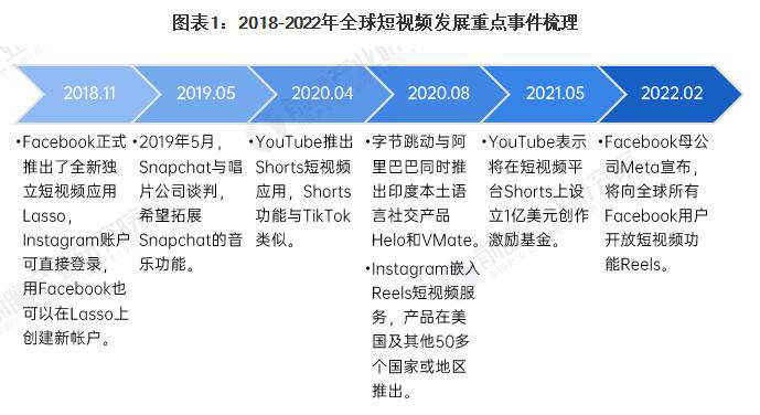 淄博Tiktok推广  第5张
