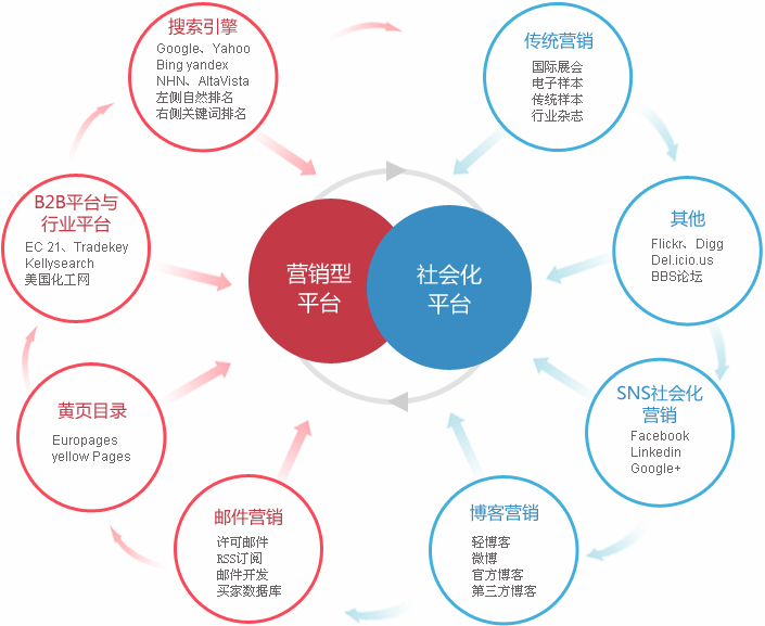 淄博外贸整合营销  第2张