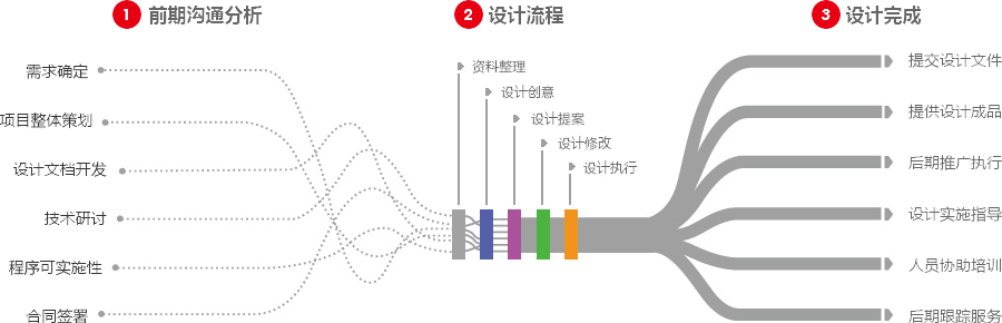淄博营销型网站建设 第4张