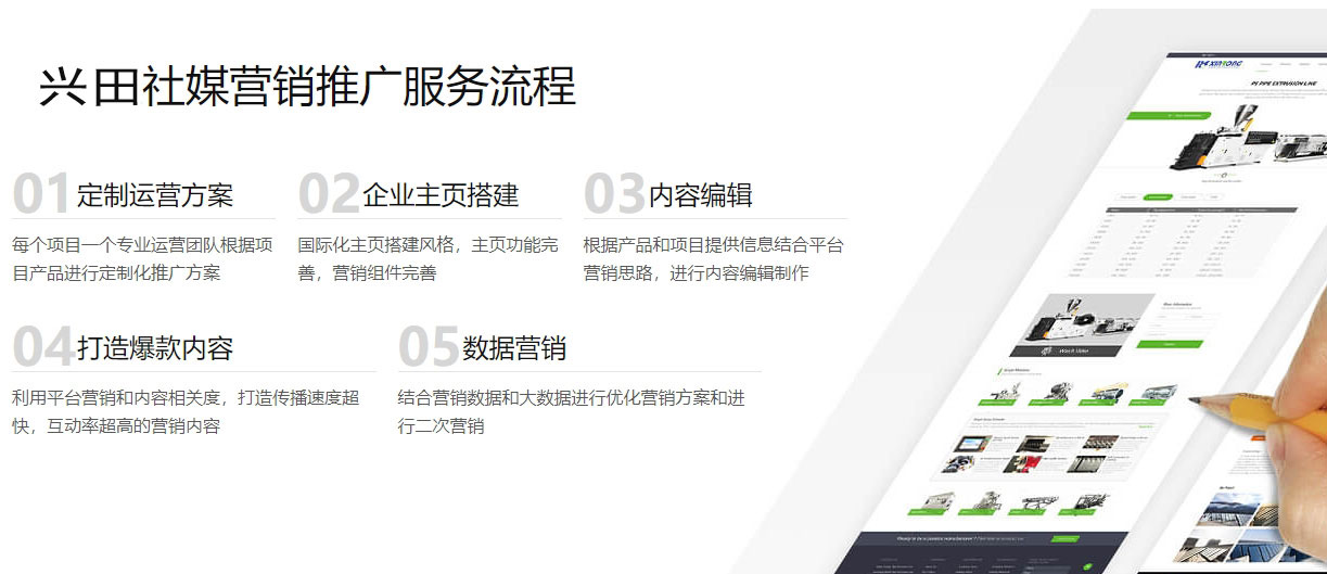 淄博海外社交媒体营销  第5张